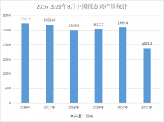 為什么包裝相同的液態(tài)奶，保質期不同？