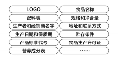 包裝設(shè)計(jì)規(guī)范：有些雷區(qū)不能踩！建議收藏